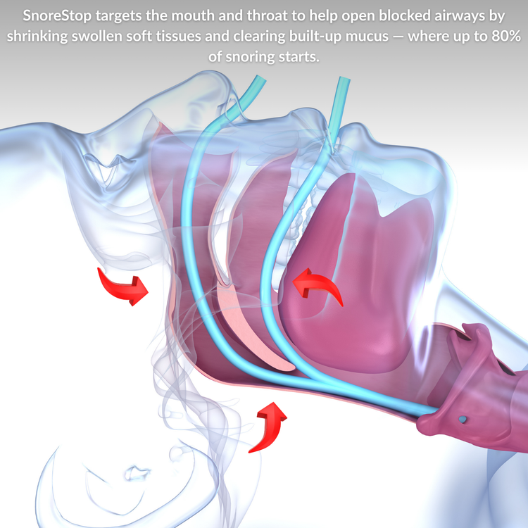 SnoreStop Anti-Snoring Chewable Tablets